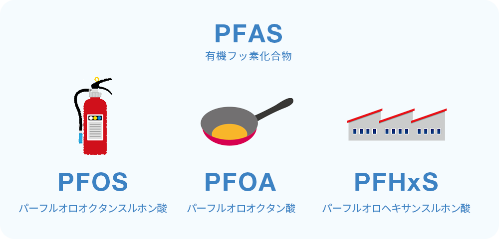 PFAS 有機フッ素化合物