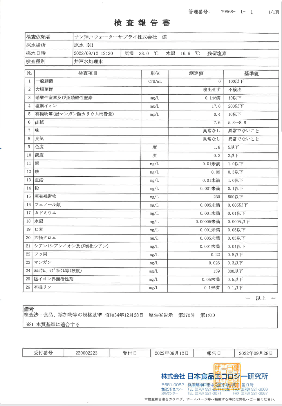 マロッ製品の水質検査成績表